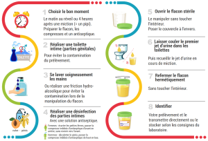 Affiche SSP