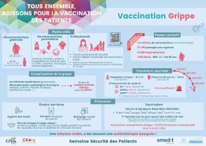 Affiche vaccination grippe