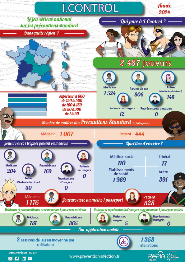 Affiche infographie icontrol